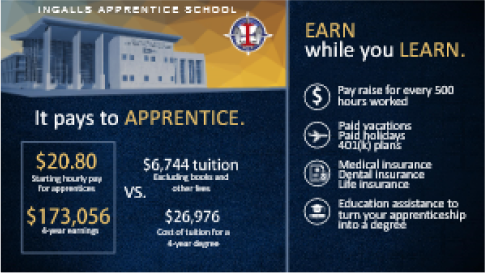 It Pays To Apprentice 1 1