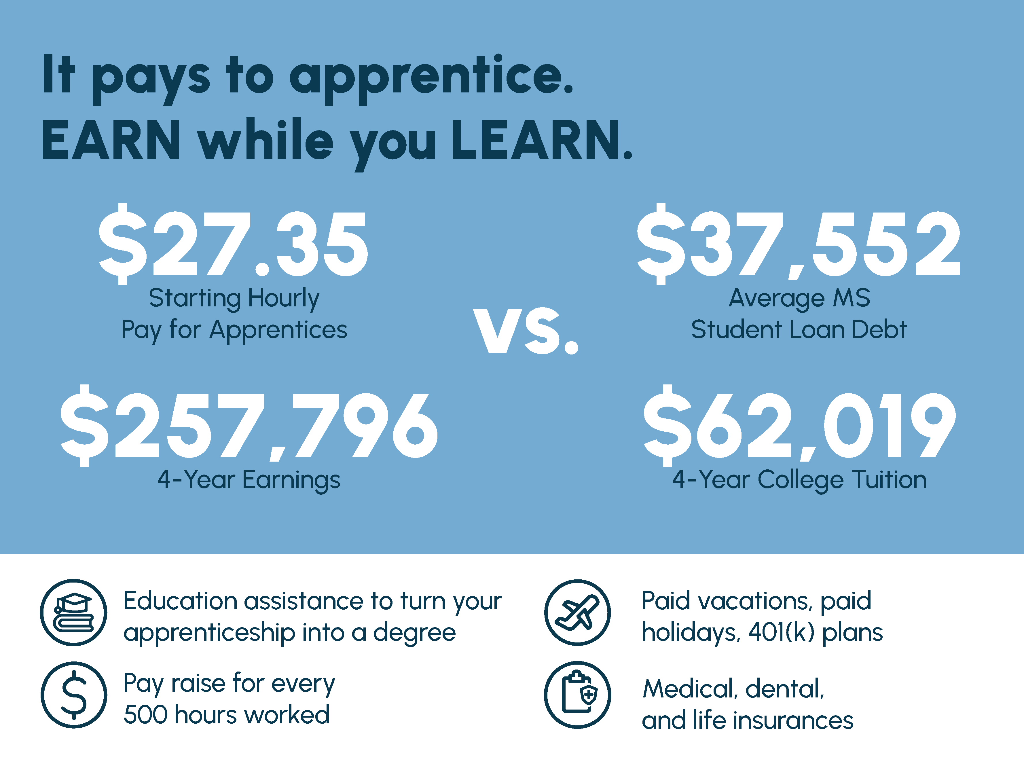 Apprentice Rates Graphic 2026 01 (002)
